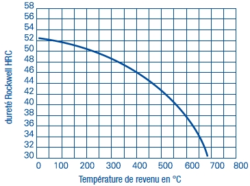 Graphe